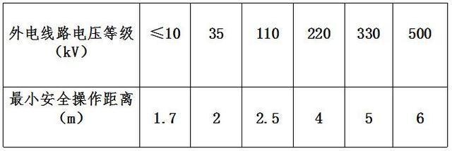 施工現(xiàn)場(chǎng)電氣設(shè)施安全檢查指南，施工現(xiàn)場(chǎng)電氣設(shè)施安全檢查要點(diǎn)與規(guī)范 行業(yè)新聞 第3張