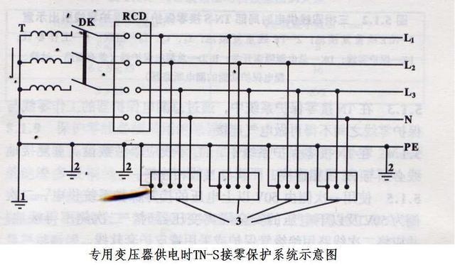 施工現(xiàn)場(chǎng)電氣設(shè)施安全檢查指南，施工現(xiàn)場(chǎng)電氣設(shè)施安全檢查要點(diǎn)與規(guī)范 行業(yè)新聞 第2張