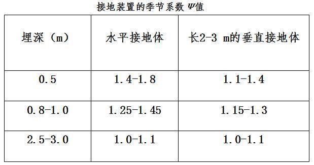 施工現(xiàn)場(chǎng)電氣設(shè)施安全檢查指南，施工現(xiàn)場(chǎng)電氣設(shè)施安全檢查要點(diǎn)與規(guī)范 行業(yè)新聞 第4張