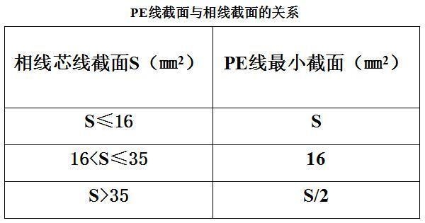 施工現(xiàn)場(chǎng)電氣設(shè)施安全檢查指南，施工現(xiàn)場(chǎng)電氣設(shè)施安全檢查要點(diǎn)與規(guī)范 行業(yè)新聞 第5張