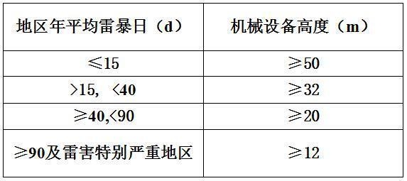 施工現(xiàn)場(chǎng)電氣設(shè)施安全檢查指南，施工現(xiàn)場(chǎng)電氣設(shè)施安全檢查要點(diǎn)與規(guī)范 行業(yè)新聞 第6張