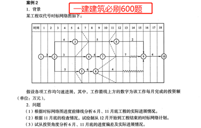 施工進(jìn)度計劃編制技巧分享，高效施工進(jìn)度計劃編制實用技巧解析 行業(yè)新聞 第2張