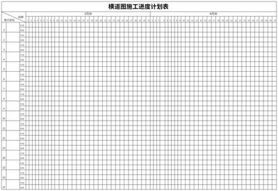 施工進(jìn)度計劃編制技巧分享，高效施工進(jìn)度計劃編制實用技巧解析 行業(yè)新聞 第5張