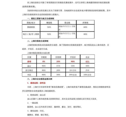稅收?qǐng)@區(qū)返稅政策最新動(dòng)態(tài)，2024年稅收?qǐng)@區(qū)返稅政策最新調(diào)整與解讀 行業(yè)新聞 第5張