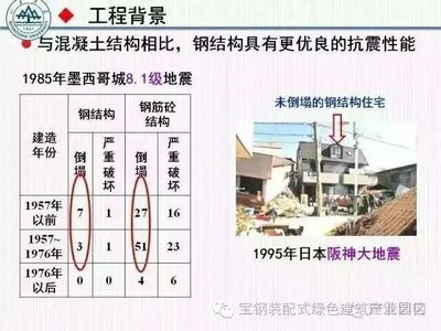 十八梯抗震技術(shù)在其他地區(qū)的應(yīng)用，十八梯抗震技術(shù)在其他地區(qū)的推廣與實踐 行業(yè)新聞 第4張