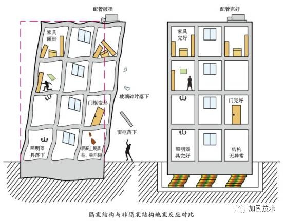 十八梯抗震技術(shù)在其他地區(qū)的應(yīng)用，十八梯抗震技術(shù)在其他地區(qū)的推廣與實踐 行業(yè)新聞 第3張