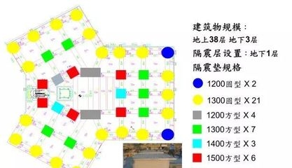 十八梯抗震技術(shù)在其他地區(qū)的應(yīng)用，十八梯抗震技術(shù)在其他地區(qū)的推廣與實踐 行業(yè)新聞 第6張