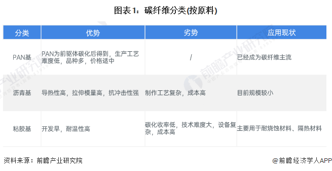 碳纖維材料的未來(lái)發(fā)展趨勢(shì)，碳纖維材料的未來(lái)發(fā)展趨勢(shì)與創(chuàng)新應(yīng)用前景 行業(yè)新聞 第3張
