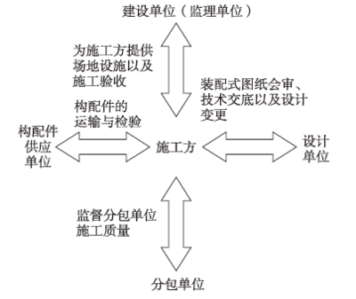施工質(zhì)量控制的關(guān)鍵因素，施工質(zhì)量控制的關(guān)鍵因素分析與管理策略 行業(yè)新聞 第6張