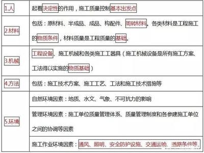 施工質(zhì)量控制的關(guān)鍵因素，施工質(zhì)量控制的關(guān)鍵因素分析與管理策略 行業(yè)新聞 第4張