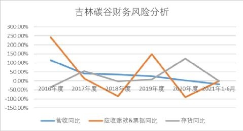 碳纖維材料的健康風(fēng)險(xiǎn)評估，碳纖維材料的健康風(fēng)險(xiǎn)分析與安全評估 行業(yè)新聞 第4張
