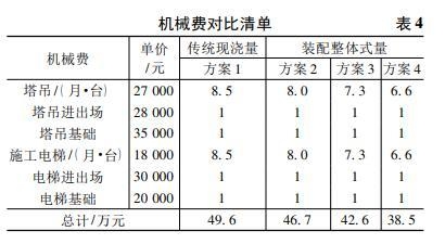 施工周期對費用的影響，施工周期對項目費用的影響分析 行業(yè)新聞 第5張