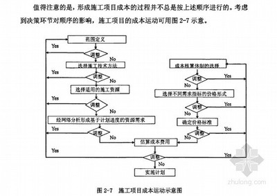 施工流程圖設(shè)計(jì)的關(guān)鍵要素，施工流程圖設(shè)計(jì)的5大關(guān)鍵要素解析 行業(yè)新聞 第4張