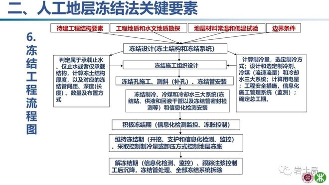 施工流程圖設(shè)計(jì)的關(guān)鍵要素，施工流程圖設(shè)計(jì)的5大關(guān)鍵要素解析 行業(yè)新聞 第6張