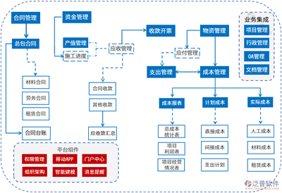 施工流程圖設(shè)計(jì)的關(guān)鍵要素，施工流程圖設(shè)計(jì)的5大關(guān)鍵要素解析 行業(yè)新聞 第5張