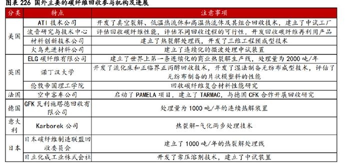 碳纖維材料的耐腐蝕性能評估，碳纖維材料耐腐蝕性能的綜合評估研究 行業(yè)新聞 第5張