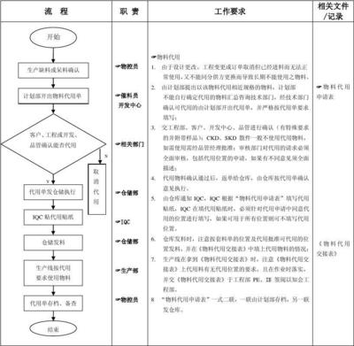 設(shè)計變更費用控制策略，優(yōu)化設(shè)計變更費用控制的5大關(guān)鍵策略 行業(yè)新聞 第5張