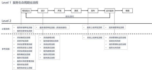 設(shè)計變更費用控制策略，優(yōu)化設(shè)計變更費用控制的5大關(guān)鍵策略 行業(yè)新聞 第4張
