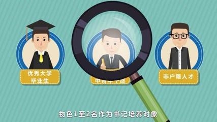 人才培養(yǎng)對象選拔有哪些有效方法？人才培養(yǎng)對象選拔的10種有效方法 行業(yè)新聞 第4張