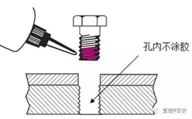 螺栓防松技術(shù)的應(yīng)用場景，螺栓防松技術(shù)的關(guān)鍵應(yīng)用場景分析 行業(yè)新聞 第2張