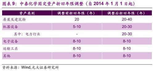 折舊方法對(duì)企業(yè)利潤(rùn)影響，不同折舊方法對(duì)企業(yè)利潤(rùn)的影響分析 行業(yè)新聞 第4張