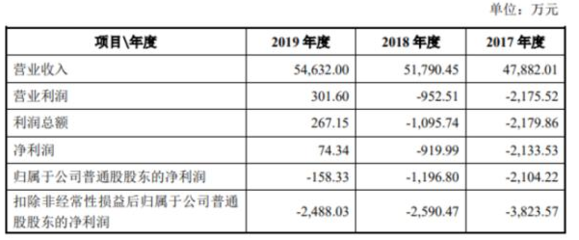 折舊方法對(duì)企業(yè)利潤(rùn)影響，不同折舊方法對(duì)企業(yè)利潤(rùn)的影響分析 行業(yè)新聞 第5張
