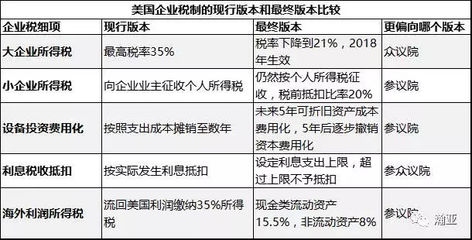 折舊方法對(duì)企業(yè)利潤(rùn)影響，不同折舊方法對(duì)企業(yè)利潤(rùn)的影響分析 行業(yè)新聞 第6張