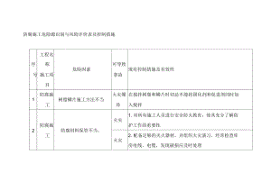 受限空間防腐施工風(fēng)險(xiǎn)評(píng)估，受限空間防腐施工風(fēng)險(xiǎn)評(píng)估與控制策略 行業(yè)新聞 第3張