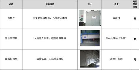 受限空間防腐施工風(fēng)險(xiǎn)評(píng)估，受限空間防腐施工風(fēng)險(xiǎn)評(píng)估與控制策略 行業(yè)新聞 第5張