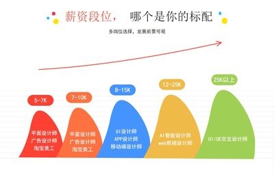 結(jié)構(gòu)設(shè)計(jì)師轉(zhuǎn)行機(jī)會，結(jié)構(gòu)設(shè)計(jì)師轉(zhuǎn)行方向與職業(yè)發(fā)展機(jī)會探析 行業(yè)新聞 第4張