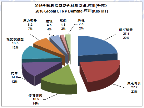 碳纖維材料成本對比分析，碳纖維材料成本對比分析 行業(yè)新聞 第3張
