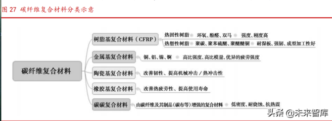 碳纖維材料成本對比分析，碳纖維材料成本對比分析 行業(yè)新聞 第4張