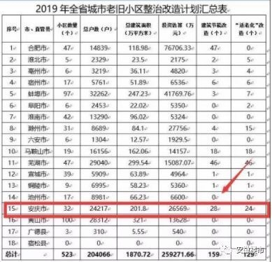 老舊小區(qū)改造后房價漲幅如何，老舊小區(qū)改造對房價漲幅的影響分析，老舊小區(qū)改造對房價漲幅的影響分析 行業(yè)新聞 第3張