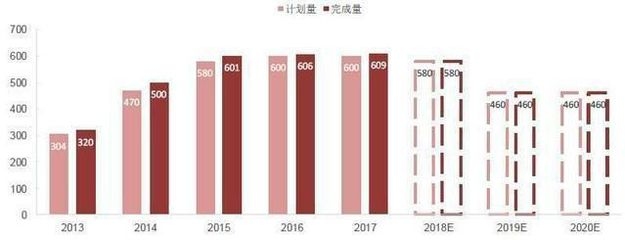 老舊小區(qū)改造后房價漲幅如何，老舊小區(qū)改造對房價漲幅的影響分析，老舊小區(qū)改造對房價漲幅的影響分析 行業(yè)新聞 第5張