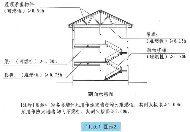 耐火極限如何影響建筑保險，耐火極限對建筑保險費用的影響分析 行業(yè)新聞 第6張