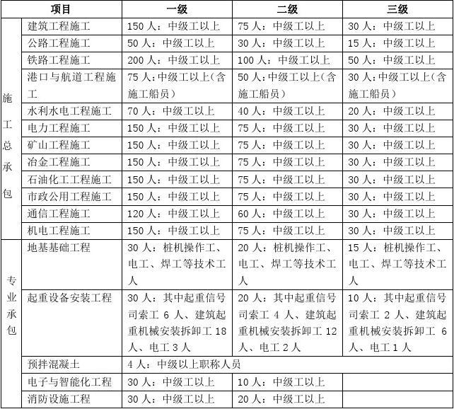 施工技能培訓(xùn)的考核標(biāo)準(zhǔn)，施工技能培訓(xùn)考核標(biāo)準(zhǔn)及實(shí)施細(xì)則 行業(yè)新聞 第6張