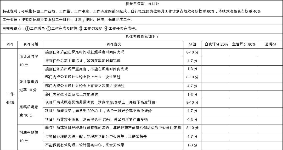設計服務進度評估的關鍵指標，設計服務進度評估的關鍵指標與實施方法，設計服務進度評估的關鍵指標與實施方法 行業(yè)新聞 第4張