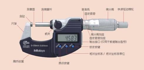 千分尺測(cè)量誤差控制方法，千分尺測(cè)量誤差的有效控制方法與實(shí)踐 行業(yè)新聞 第5張