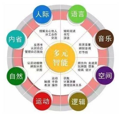 設(shè)計(jì)師傾聽能力評估方法，設(shè)計(jì)師傾聽能力評估方法 行業(yè)新聞 第2張