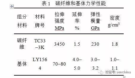 碳纖維材料疲勞損傷檢測(cè)技術(shù)，碳纖維材料疲勞損傷檢測(cè)技術(shù)研究與應(yīng)用 行業(yè)新聞 第4張