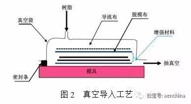 碳纖維材料疲勞損傷檢測(cè)技術(shù)，碳纖維材料疲勞損傷檢測(cè)技術(shù)研究與應(yīng)用 行業(yè)新聞 第5張