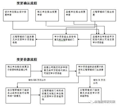 設(shè)計(jì)變更流程及費(fèi)用計(jì)算，設(shè)計(jì)變更流程優(yōu)化與費(fèi)用核算指南 行業(yè)新聞 第4張