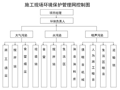 加固工程安全管理責(zé)任分配，加固工程安全管理責(zé)任分配方案與實(shí)施要點(diǎn) 行業(yè)新聞 第2張