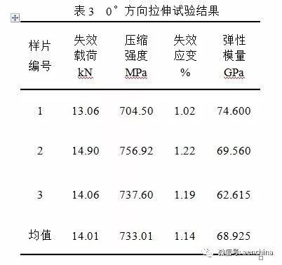 碳纖維材料疲勞壽命預(yù)測(cè)案例，碳纖維材料疲勞壽命預(yù)測(cè)案例分析 行業(yè)新聞 第6張