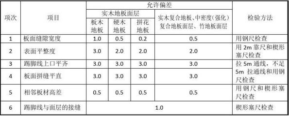 施工后質(zhì)量檢驗(yàn)方法，施工后質(zhì)量檢驗(yàn)方法與標(biāo)準(zhǔn)指南 行業(yè)新聞 第5張