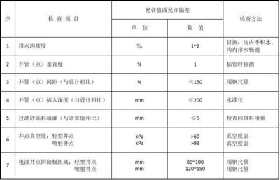 施工后質(zhì)量檢驗(yàn)方法，施工后質(zhì)量檢驗(yàn)方法與標(biāo)準(zhǔn)指南 行業(yè)新聞 第4張