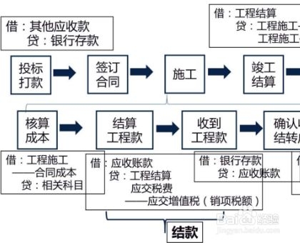 施工現(xiàn)場垃圾分類處理流程，施工現(xiàn)場垃圾分類處理流程及實施要點 行業(yè)新聞 第5張