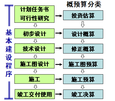 施工現(xiàn)場垃圾分類處理流程，施工現(xiàn)場垃圾分類處理流程及實施要點 行業(yè)新聞 第6張