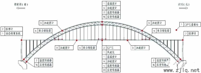 橋梁加固施工質(zhì)量控制方法，橋梁加固施工質(zhì)量控制的關(guān)鍵方法與實(shí)踐 行業(yè)新聞 第2張