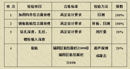 橋梁加固施工質(zhì)量控制方法，橋梁加固施工質(zhì)量控制的關(guān)鍵方法與實(shí)踐 行業(yè)新聞 第3張